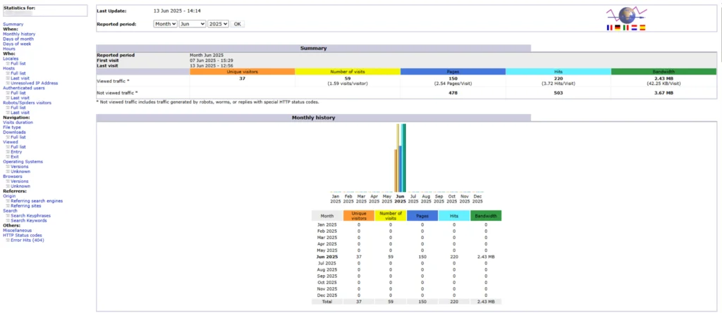 Review Key Stats